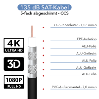 135dB Stahl Kupfer 7mm SAT Koaxial Antennenkabel 5-fach...
